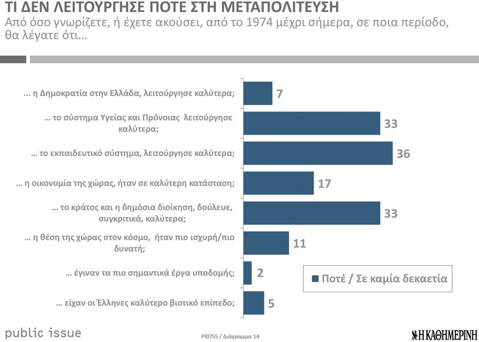 καλύτερα; 33 36 η οικονομία τη χώρα, ήταν σε καλύτερη κατάσταση; 7 το κράτο και η δημόσια διοίκηση, δούλευε, συγκριτικά, καλύτερα; 33 η θέση τη χώρα