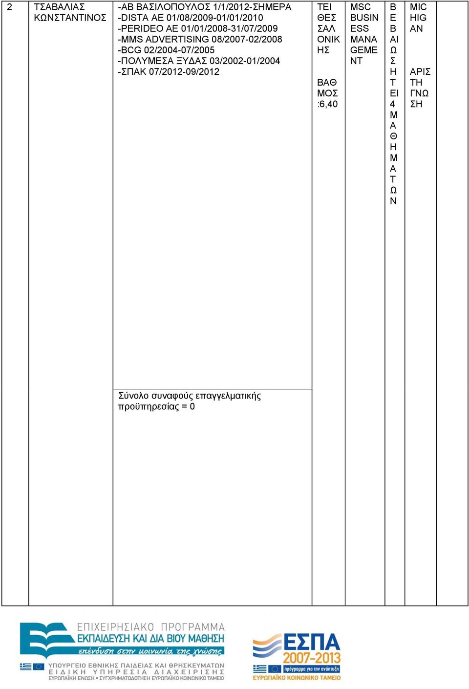 02/2004-07/2005 -ΛΜΕΑ Ξ Α 03/2002-01/2004 -ΑΚ 07/2012-09/2012 ΕΙ ΘΕ ΑΛ ΝΙΚ