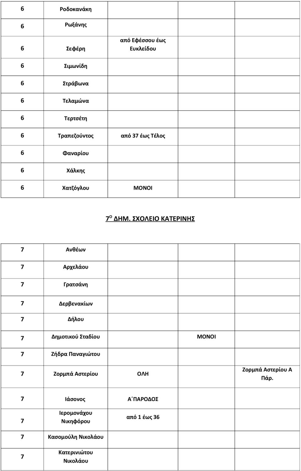 ΣΧΟΛΕΙΟ ΚΑΤΕΡΙΝΗΣ 7 Ανθέων 7 Αρχελάου 7 Γρατσάνη 7 Δερβενακίων 7 Δήλου 7 Δημοτικού Σταδίου ΜΟΝΟΙ 7 Ζήδρα