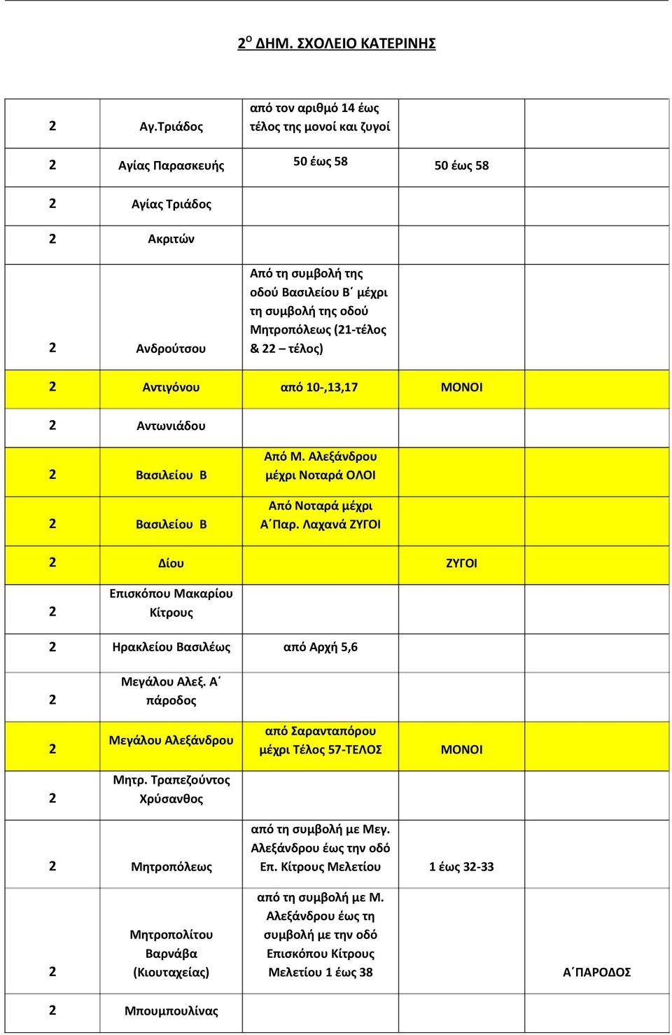 Μητροπόλεως (21-τέλος & 22 τέλος) 2 Αντιγόνου από 10-,13,17 ΜΟΝΟΙ 2 Αντωνιάδου 2 Βασιλείου Β 2 Βασιλείου Β Από Μ. Αλεξάνδρου μέχρι Νοταρά ΟΛΟΙ Από Νοταρά μέχρι Α Παρ.