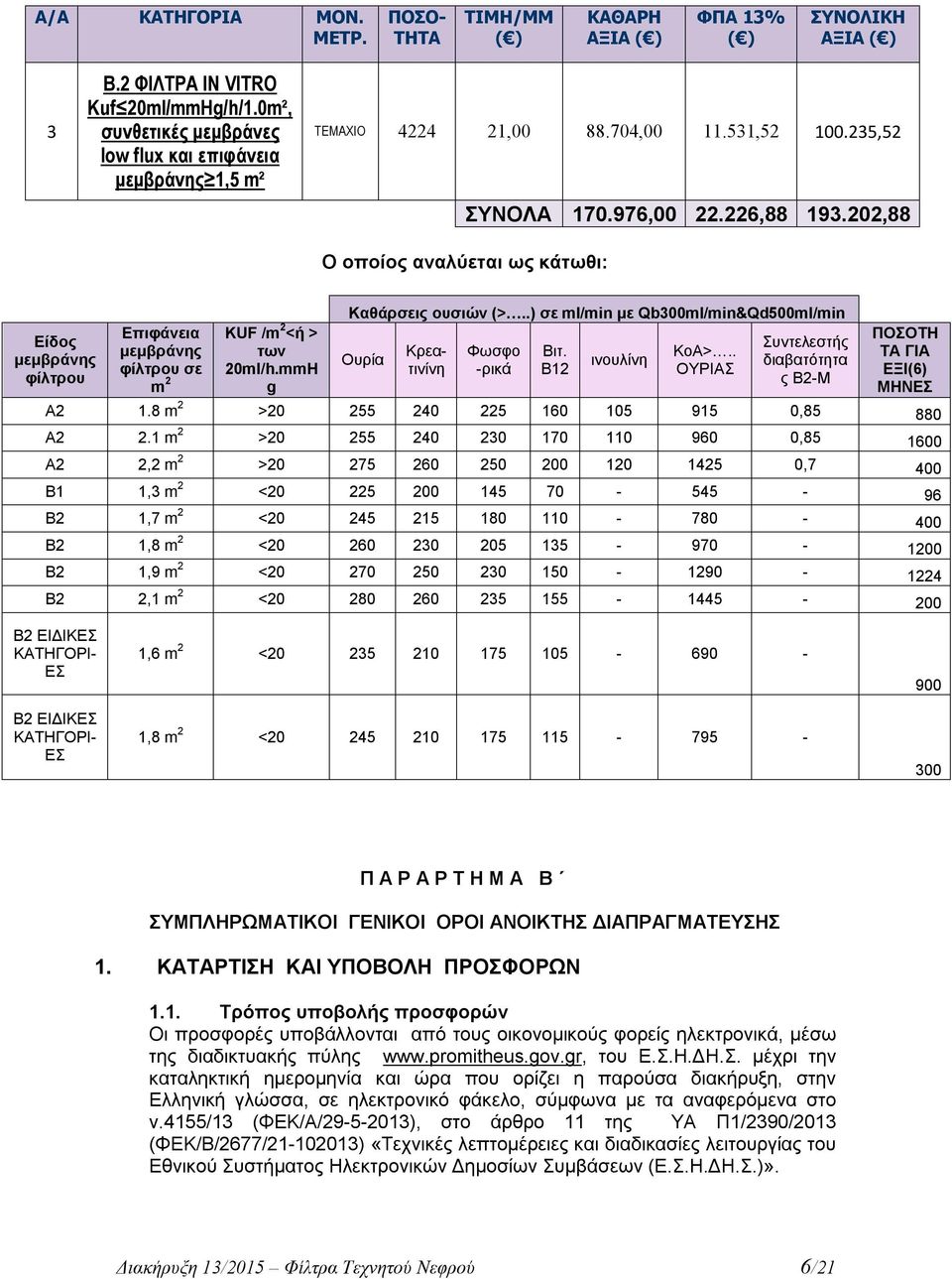 202,88 Είδος μεμβράνης φίλτρου Επιφάνεια μεμβράνης φίλτρου σε m 2 KUF /m 2 <ή > των 20ml/h.mmH g Καθάρσεις ουσιών (>..) σε ml/min με Qb300ml/min&Qd500ml/min Ουρία Κρεατινίνη Φωσφο -ρικά Βιτ.