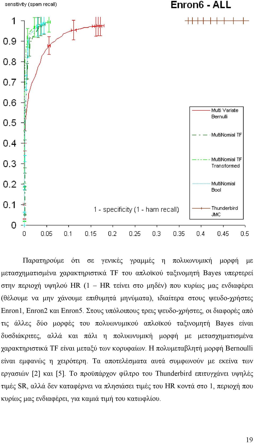 Στους υπόλοιπους τρεις ψευδο-χρήστες, οι διαφορές από τις άλλες δύο µορφές του πολυωνυµικού απλοϊκού ταξινοµητή Bayes είναι δυσδιάκριτες, αλλά και πάλι η πολυωνυµική µορφή µε µετασχηµατισµένα