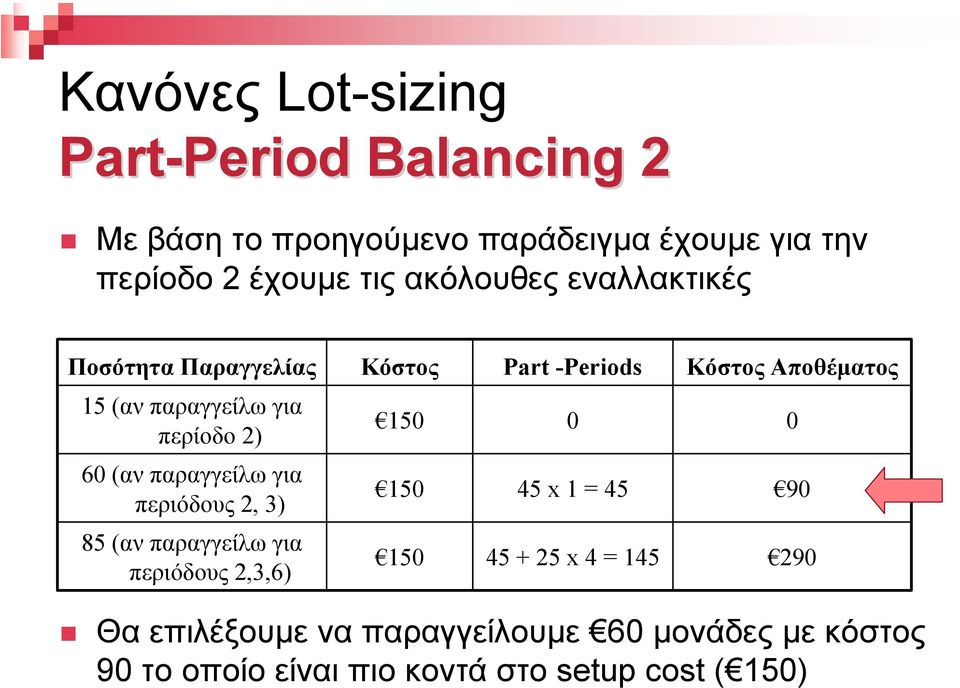 2) 60 (αν παραγγείλω για περιόδους 2, 3) 85 (αν παραγγείλω για περιόδους 2,3,6) 150 0 0 150 45 x 1 = 45 90 150 45 +
