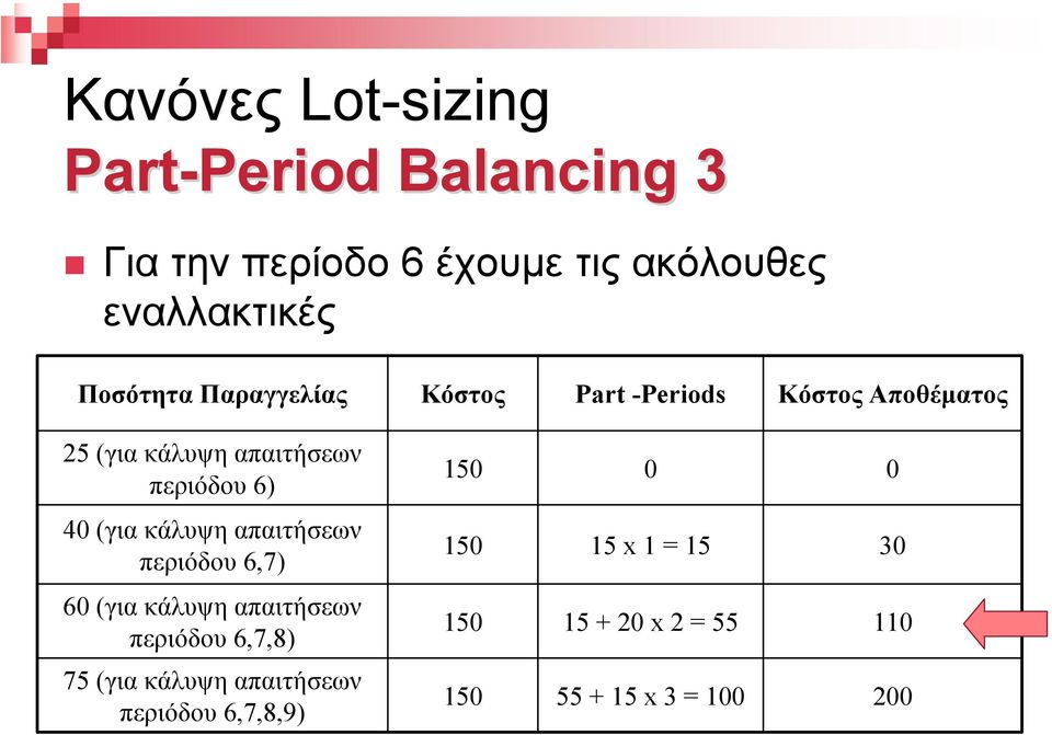 περιόδου 6) 40 (για κάλυψη απαιτήσεων περιόδου 6,7) 60 (για κάλυψη απαιτήσεων περιόδου 6,7,8) 75