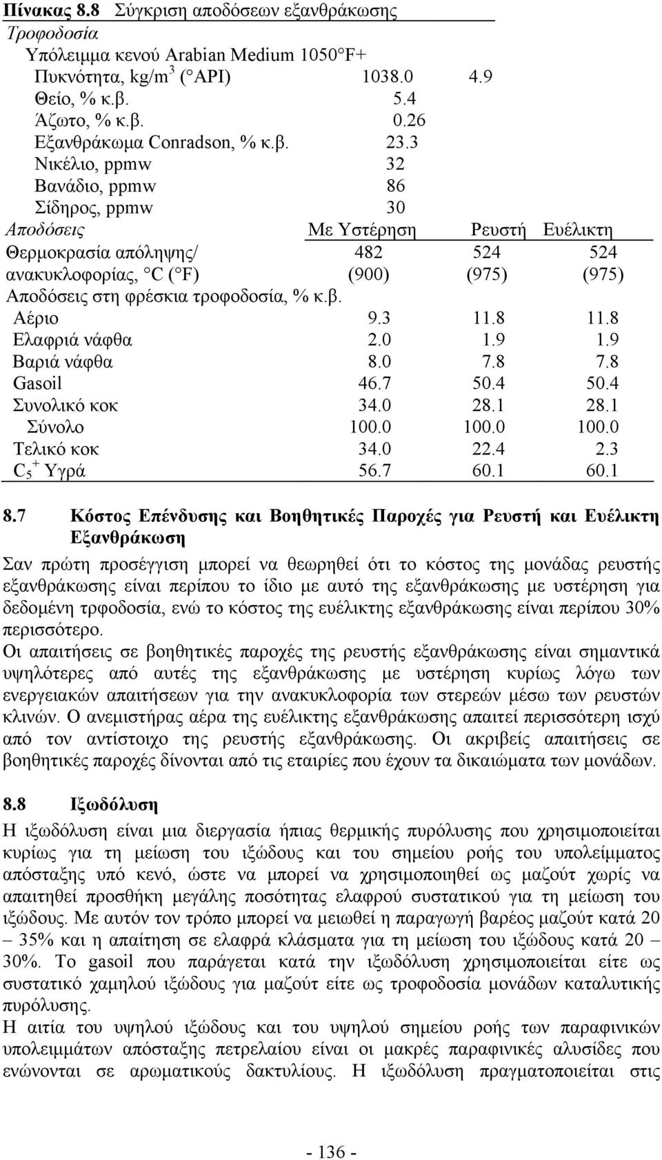 % κ.β. Αέριο 9.3 11.8 11.8 Ελαφριά νάφθα 2.0 1.9 1.9 Βαριά νάφθα 8.0 7.8 7.8 Gasoil 46.7 50.4 50.4 Συνολικό κοκ 34.0 28.1 28.1 Σύνολο 100.0 100.0 100.0 Τελικό κοκ 34.0 22.4 2.3 C + 5 Υγρά 56.7 60.