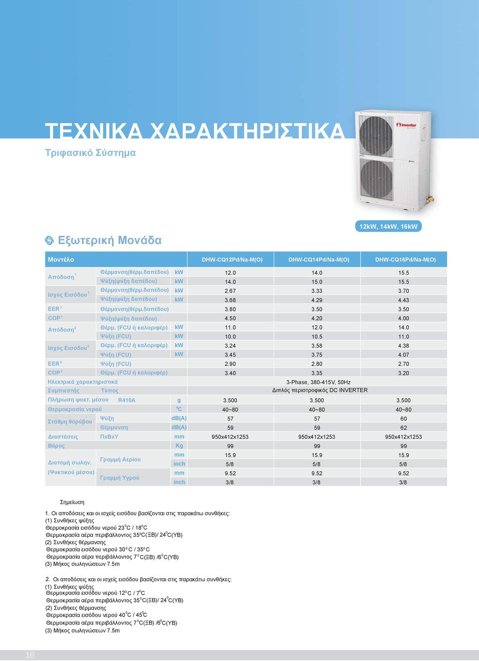 5 COP 1 Ψύξη(ψύξη δαπέδου) 4.5 4.2 4. 2 Απόδοση Θέρμ. (FCU ή καλοριφέρ) kw 11. 12. 14. Ψύξη (FCU) kw 1. 1.5 11. 2 Ισχύς Εισόδου Θέρμ. (FCU ή καλοριφέρ) kw 3.24 3.58 4.38 Ψύξη (FCU) kw 3.45 3.75 4.