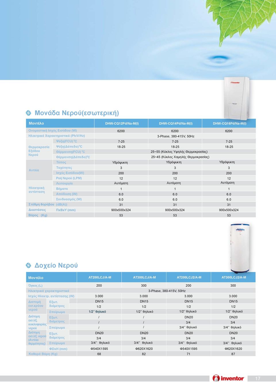 DHW-CQ14Pd/Na-M(I) DHW-CQ16Pd/Na-M(I) 62 62 62 3-Phase, 38-415V, 5Hz 7-25 7-25 7-25 18-25 18-25 18-25 25~55 (Κύκλος Υψηλής Θερμοκρασίας) 25~45 (Κύκλος Χαμηλής Θερμοκρασίας) Υδρόψυκτη Υδρόψυκτη