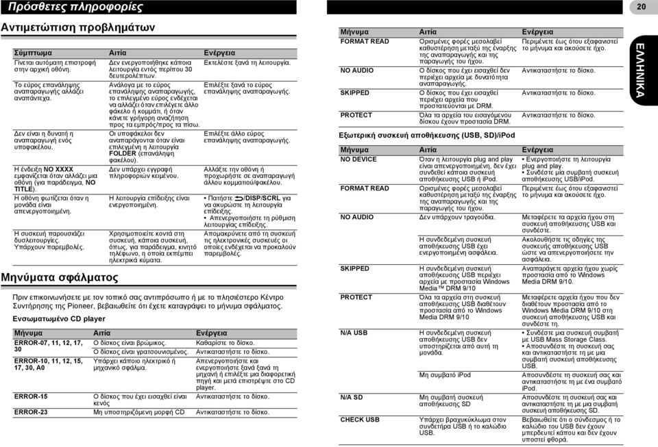 Η ένδειξη NO XXXX εμφανίζεται όταν αλλάζει μια οθόνη (για παράδειγμα, NO TITLE). Η οθόνη φωτίζεται όταν η μονάδα είναι απενεργοποιημένη. Η συσκευή παρουσιάζει δυσλειτουργίες. Υπάρχουν παρεμβολές.