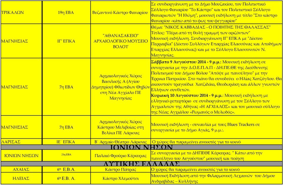 από τη θολή γραμμή των οριζόντων" Μουσική εκδήλωση. Συνδιοργάνωση ΙΓ' ΕΠΚΑ με "Δίκτυο Περραιβία" (Δίκτυο Συλλόγων Επαρχίας Ελασσόνας και Αποδήμων Επαρχίας Ελλασσόνας) και με το Σύλλογο Ελασσονιτών Ν.