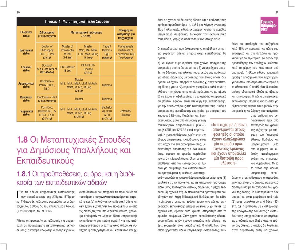 Phil (1-2 έτη) DRT-Master (2 έτη) Μεταπτυχιακό πρόγραμμα (1-2 έτη) Master MSc, MA, MBA, LLM, Med, MEng (1 έτος) DEA-DESS- Licence (3 έτη) Master M.S., M.A., MBA, LLM, M.Arch, MSM, M.Acc, M.