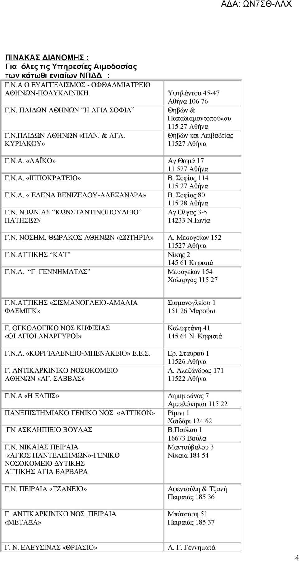 Σοφίας 80 115 28 Αθήνα Γ.Ν. Ν.ΙΩΝΙΑΣ ΚΩΝΣΤΑΝΤΙΝΟΠΟΥΛΕΙΟ ΠΑΤΗΣΙΩΝ Aγ.Ολγας 3-5 14233 Ν.Ιωνία Γ.Ν. ΝΟΣΗΜ. ΘΩΡΑΚΟΣ ΑΘΗΝΩΝ «ΣΩΤΗΡΙΑ» Λ. Μεσογείων 152 11527 Αθήνα Γ.Ν.ΑΤΤΙΚΗΣ ΚΑΤ Νίκης 2 145 61 Κηφισιά Γ.