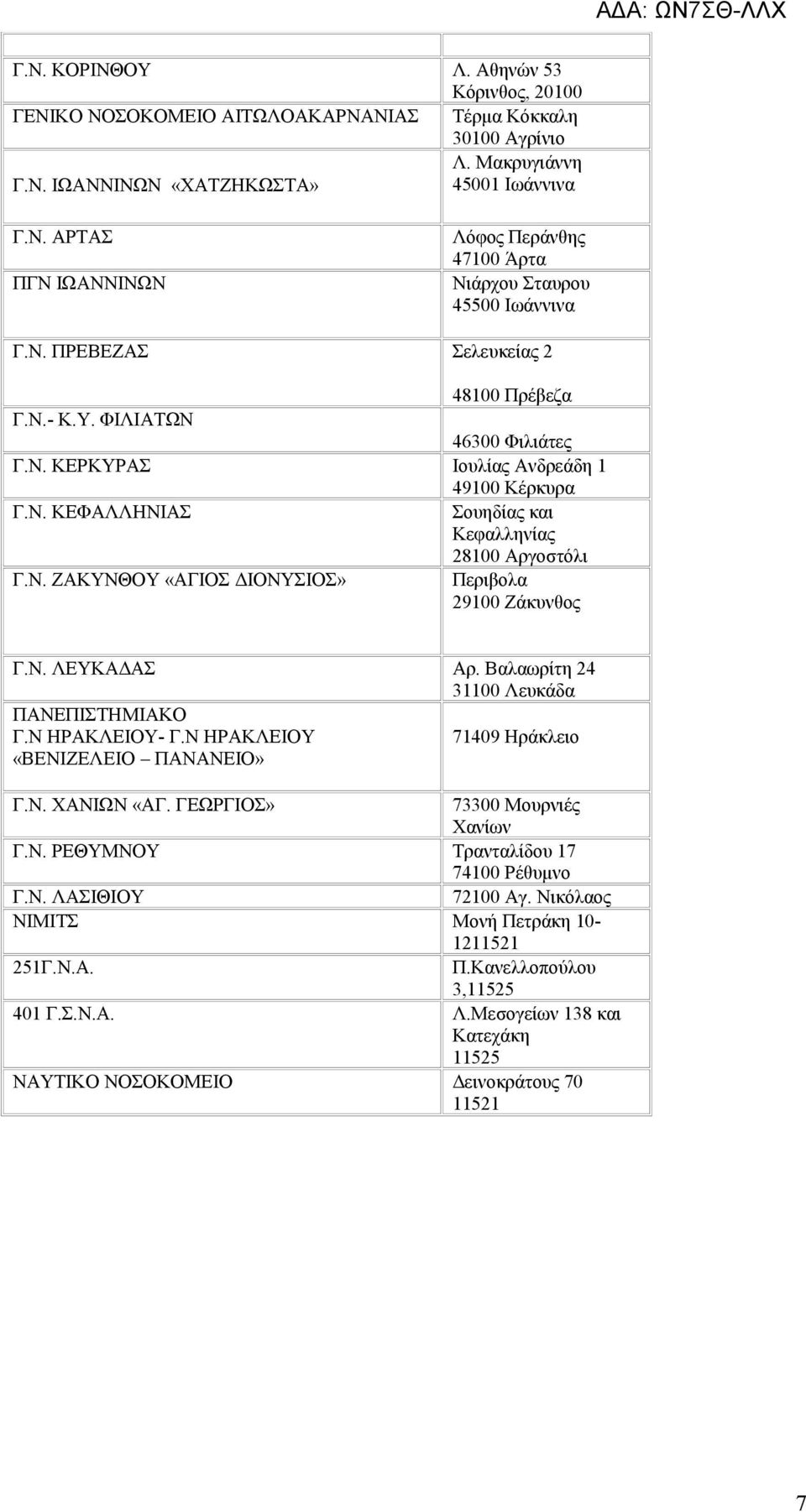 Ν. ΛΕΥΚΑΔΑΣ Αρ. Βαλαωρίτη 24 31100 Λευκάδα ΠΑΝΕΠΙΣΤΗΜΙΑΚΟ Γ.Ν ΗΡΑΚΛΕΙΟΥ- Γ.Ν ΗΡΑΚΛΕΙΟΥ 71409 Ηράκλειο «ΒΕΝΙΖΕΛΕΙΟ ΠΑΝΑΝΕΙΟ» Γ.Ν. ΧΑΝΙΩΝ «ΑΓ. ΓΕΩΡΓΙΟΣ» 73300 Μουρνιές Χανίων Γ.Ν. ΡΕΘΥΜΝΟΥ Τρανταλίδου 17 74100 Ρέθυμνο Γ.