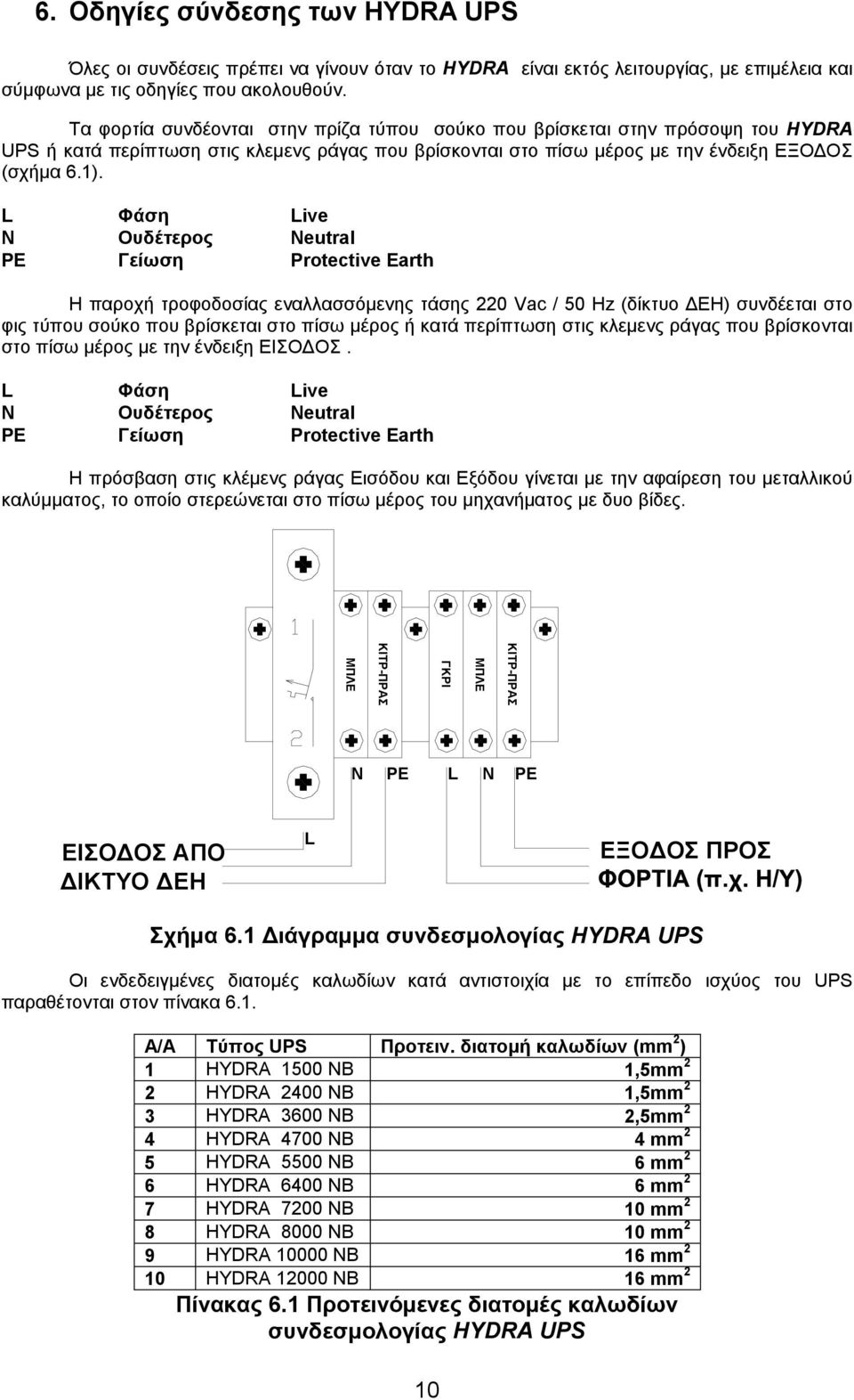 L Φάση Live N Ουδέτερος Neutral PE Γείωση Protective Earth Η παροχή τροφοδοσίας εναλλασσόμενης τάσης 220 Vac / 50 (δίκτυο ΔΕΗ) συνδέεται στο φις τύπου σούκο που βρίσκεται στο πίσω μέρος ή κατά