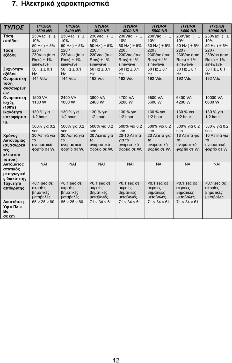 ± 230Vac ) ± 230Vac ) ± 50 ) ± 5% 50 ) ± 5% 50 ) ± 5% 50 ) ± 5% 50 ) ± 5% 50 ) ± 5% 50 ) ± 5% 220 / 220 / 220 / 220 / 220 / 220 / 220 / 230Vac (true 230Vac (true 230Vac (true 230Vac (true 230Vac