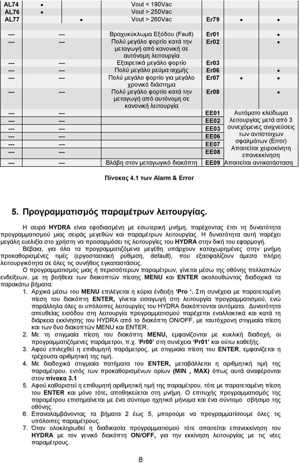 κανονική λειτουργία --- --- EE01 Αυτόματο κλείδωμα --- --- EE02 λειτουργίας μετά από 3 --- --- EE03 συνεχόμενες ανιχνεύσεις --- --- EE06 των αντίστοιχων σφαλμάτων (Error) --- --- EE07 Απαιτείται