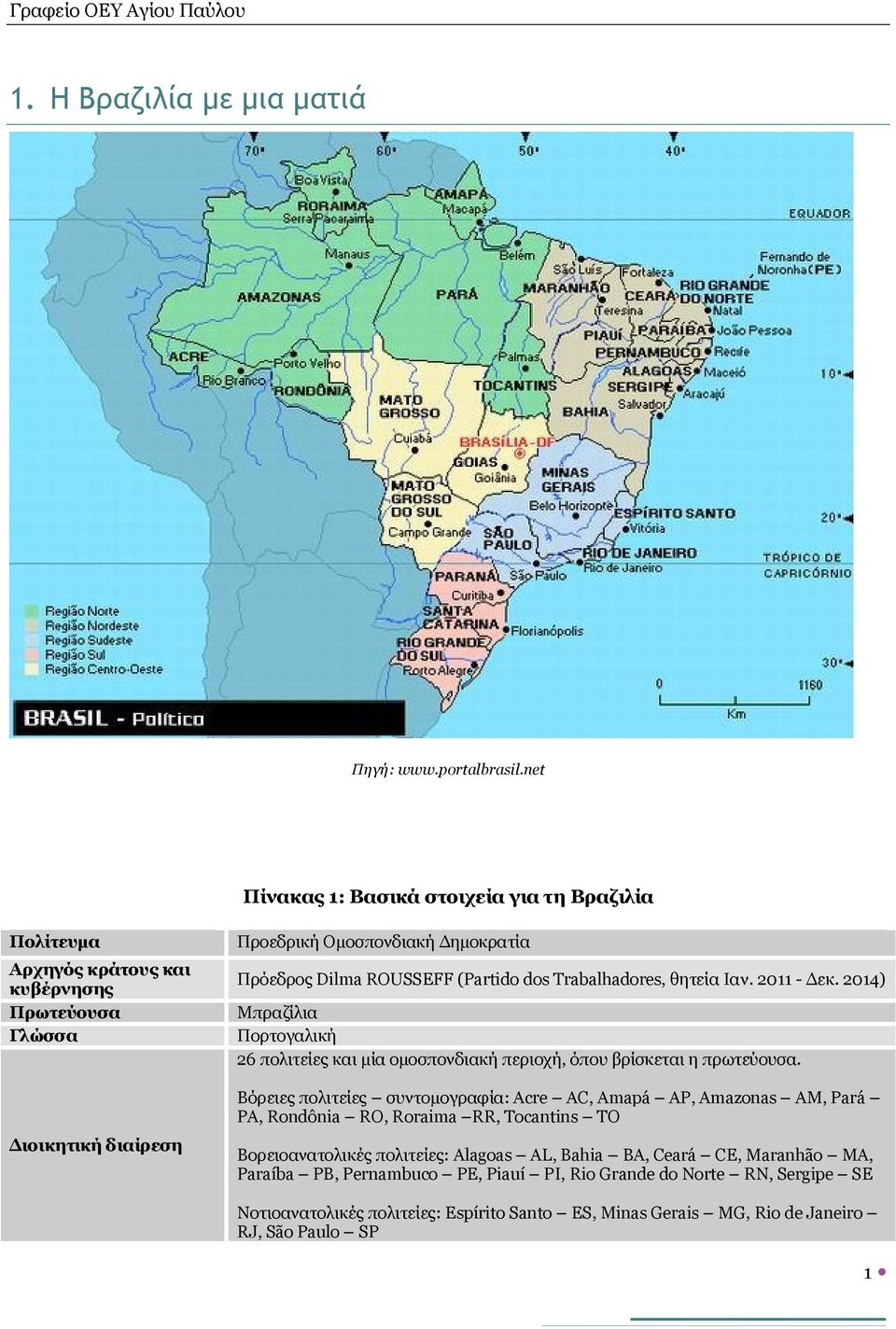 (Partido dos Trabalhadores, θητεία Ιαν. 2011 - Δεκ. 2014) Μπραζίλια Πορτογαλική 26 πολιτείες και μία ομοσπονδιακή περιοχή, όπου βρίσκεται η πρωτεύουσα.