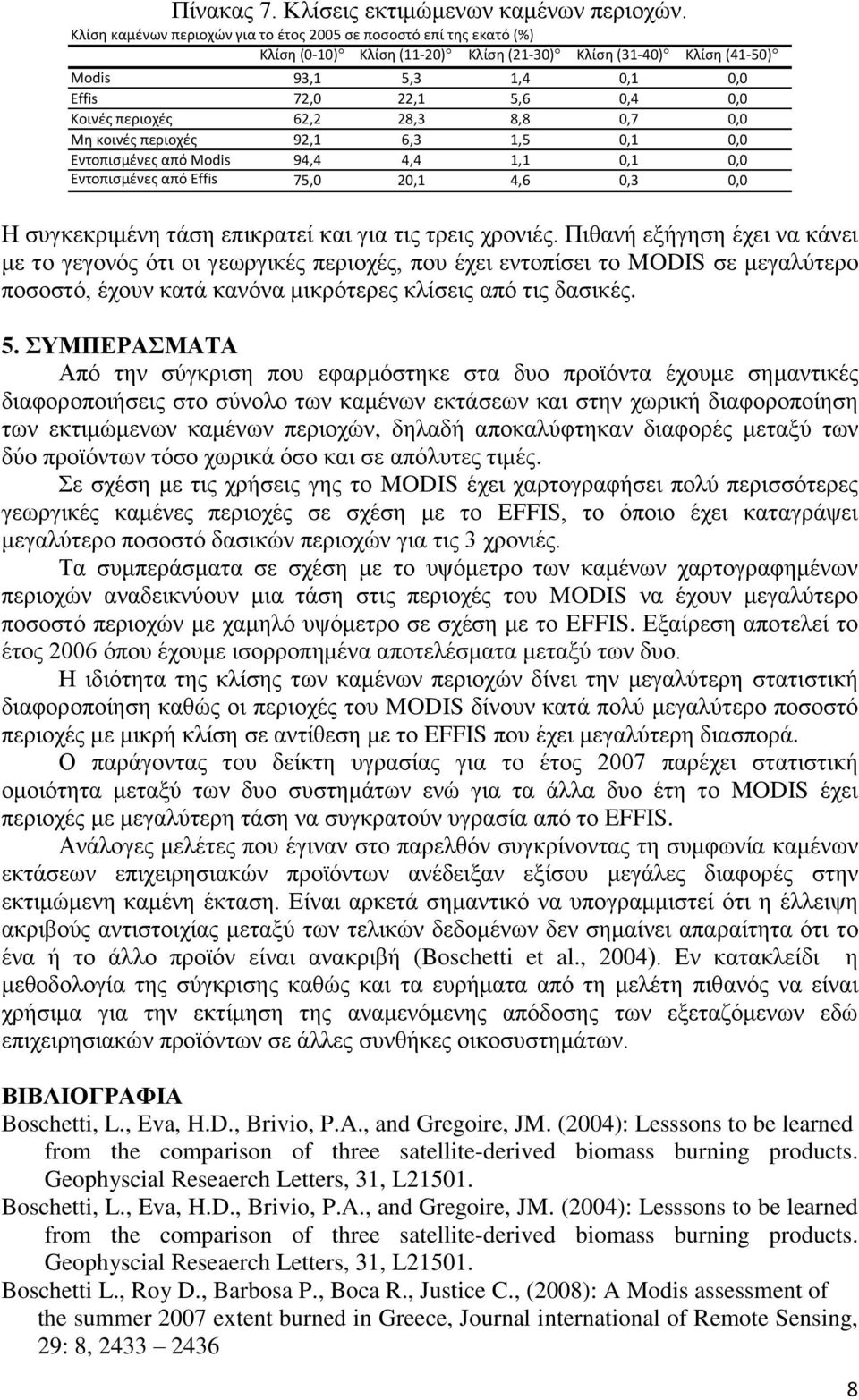 περιοχές 62,2 28,3 8,8 0,7 0,0 Μη κοινές περιοχές 92,1 6,3 1,5 0,1 0,0 Εντοπισμένες από Modis 94,4 4,4 1,1 0,1 0,0 Εντοπισμένες από Effis 75,0 20,1 4,6 0,3 0,0 Η συγκεκριμένη τάση επικρατεί και για