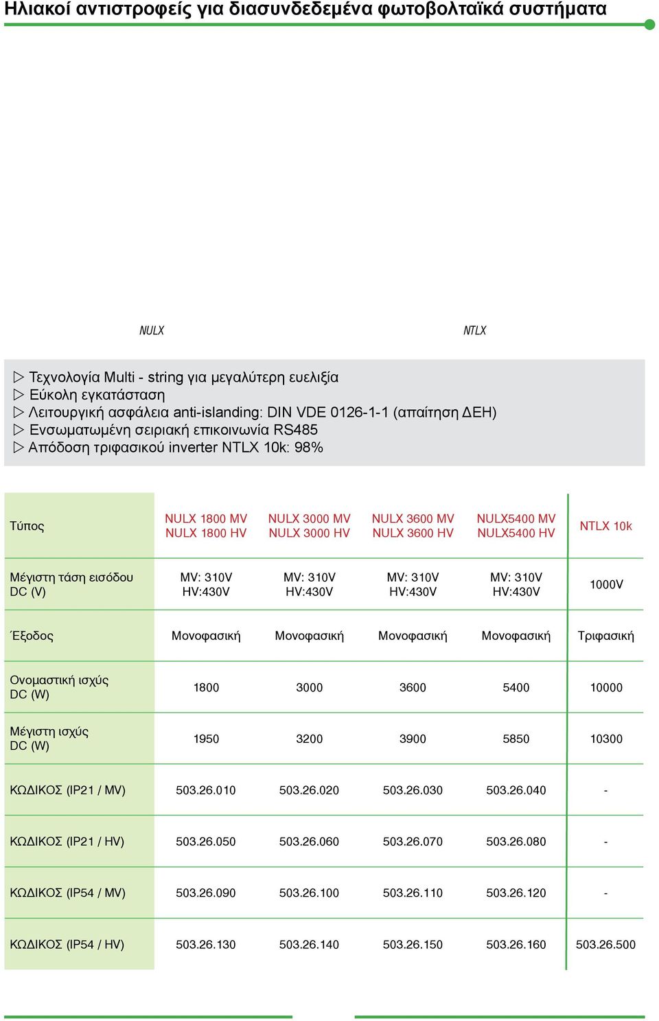NULX5400 HV NTLX 10k Μέγιστη τάση εισόδου DC (V) MV: 310V HV:430V MV: 310V HV:430V MV: 310V HV:430V MV: 310V HV:430V 1000V Έξοδος Μονοφασική Μονοφασική Μονοφασική Μονοφασική Τριφασική Ονοµαστική
