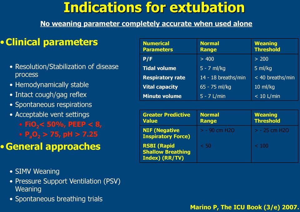 25 General approaches SIMV Weaning Pressure Support Ventilation (PSV) Weaning Spontaneous breathing trials P/F > 400 > 200 Tidal volume 5-7 ml/kg 5 ml/kg Respiratory rate 14-18 breaths/min < 40