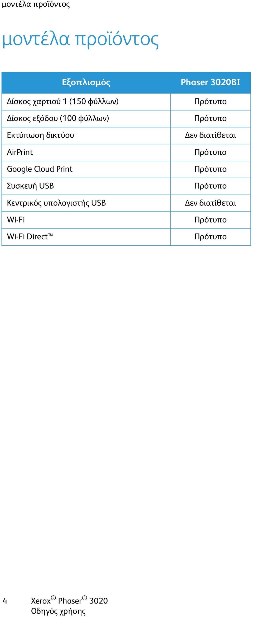 Συσκευή USB Κεντρικός υπολογιστής USB Wi-Fi Wi-Fi Direct Phaser 3020BI