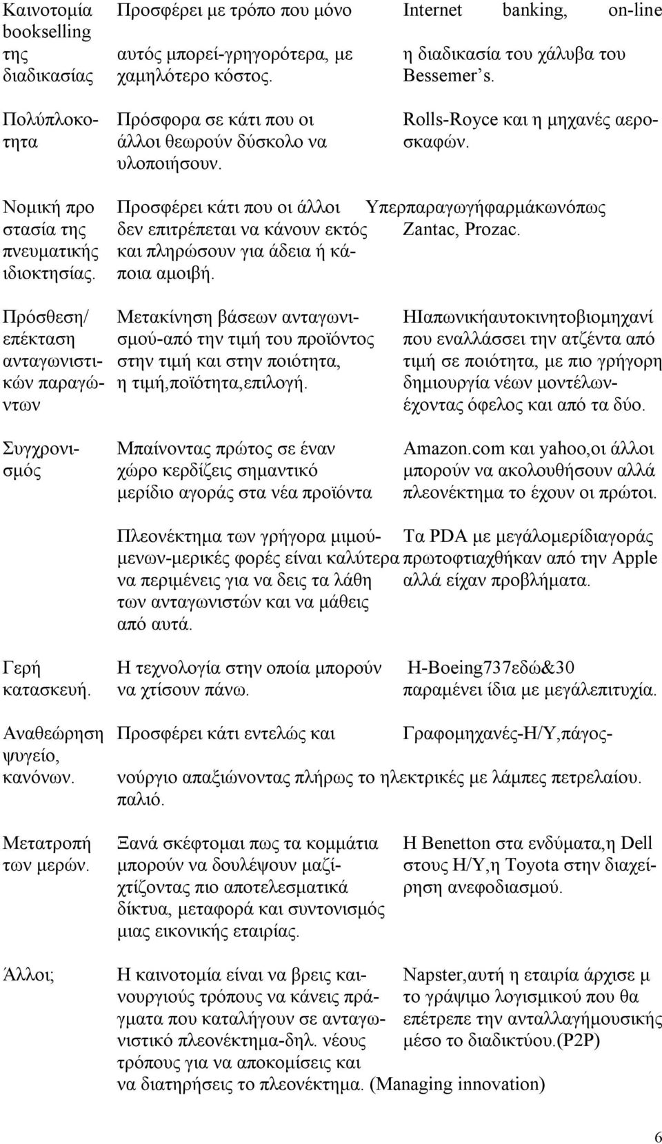 Νομική προ Προσφέρει κάτι που οι άλλοι Υπερπαραγωγήφαρμάκωνόπως στασία της δεν επιτρέπεται να κάνουν εκτός Zantac, Prozac. πνευματικής και πληρώσουν για άδεια ή κάιδιοκτησίας. ποια αμοιβή.