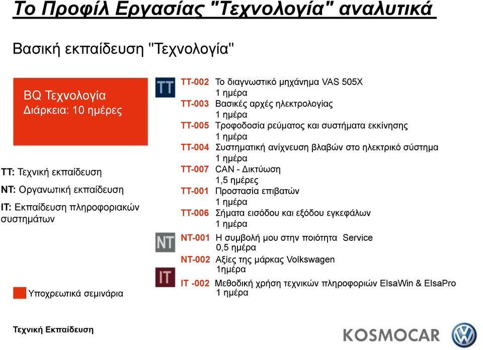 συστήματα εκκίνησης TT-004 Συστηματική ανίχνευση βλαβών στο ηλεκτρικό σύστημα TT-007 CAN - Δικτύωση 1,5 ημέρες TT-001 Προστασία επιβατών TT-006 Σήματα εισόδου και