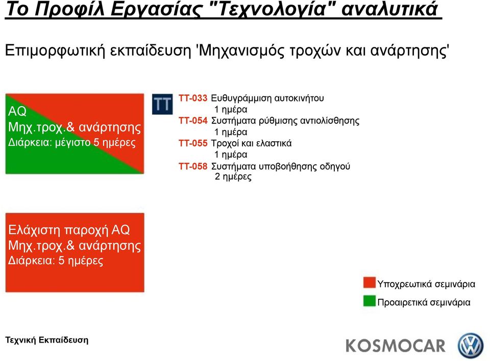 & ανάρτησης Διάρκεια: μέγιστο 5 ημέρες TT-033 Ευθυγράμμιση αυτοκινήτου TT-054 Συστήματα ρύθμισης