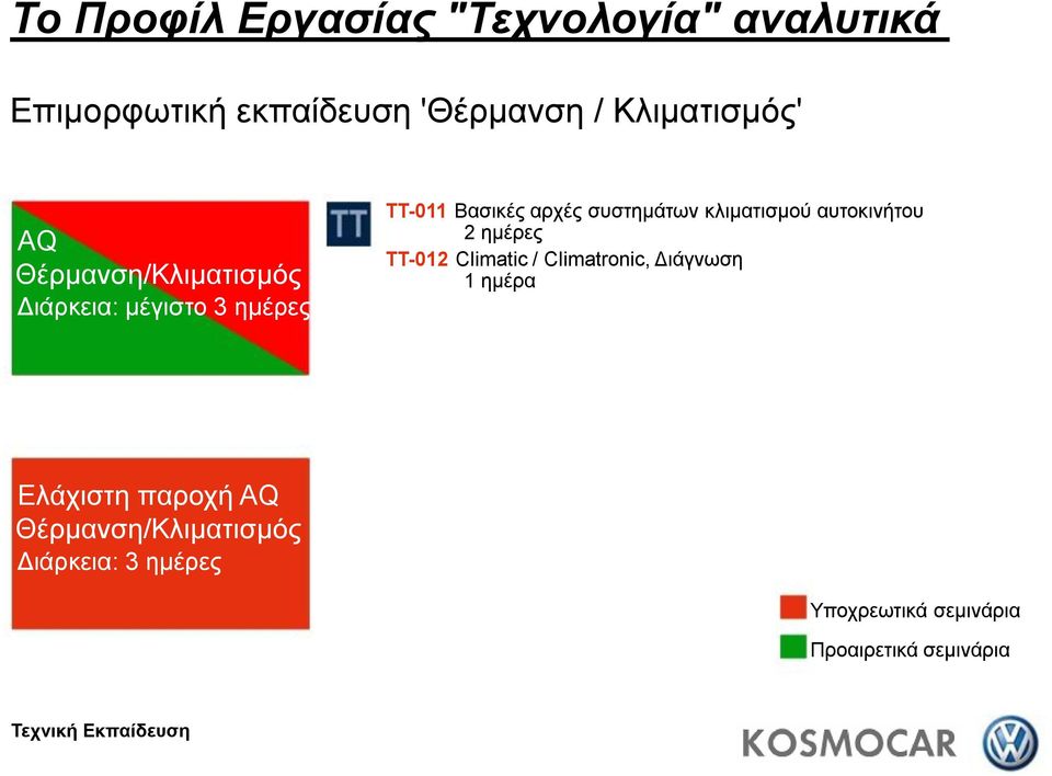 συστημάτων κλιματισμού αυτοκινήτου TT-012 Climatic / Climatronic, Διάγνωση Ελάχιστη