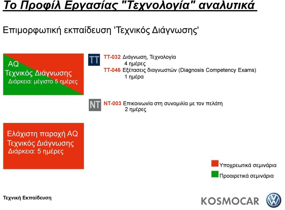 Εξέτασεις διαγνωστών (Diagnosis Competency Exams) NT-003 Επικοινωνία στη συνομιλία με τον