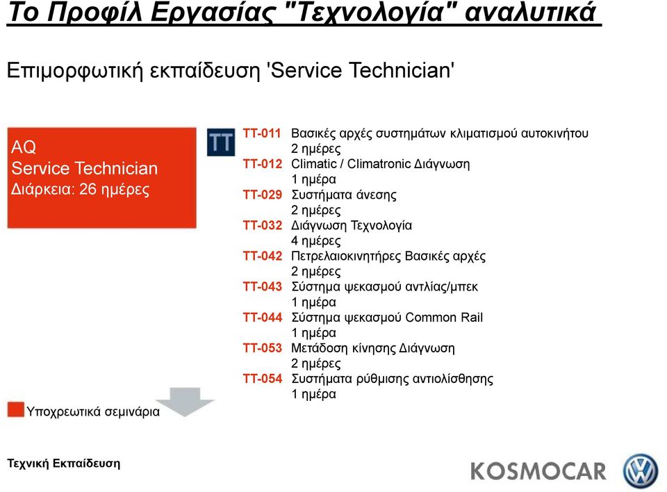 Διάγνωση TT-029 Συστήματα άνεσης TT-032 Διάγνωση Τεχνολογία 4 ημέρες TT-042 Πετρελαιοκινητήρες Βασικές αρχές TT-043