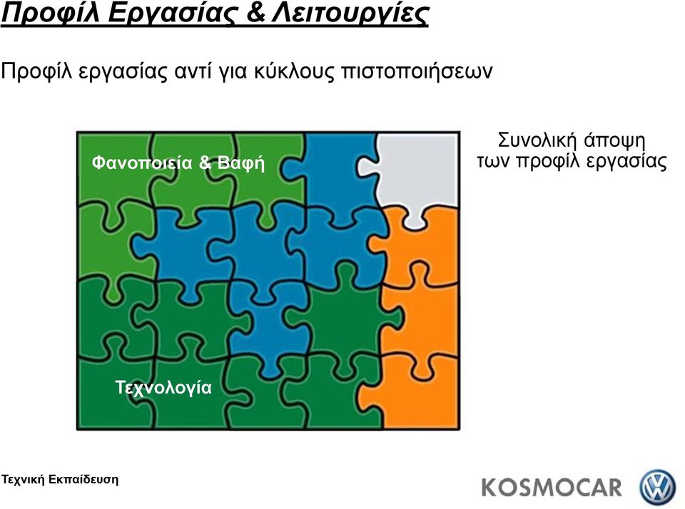 πιστοποιήσεων Φανοποιεία & Βαφή