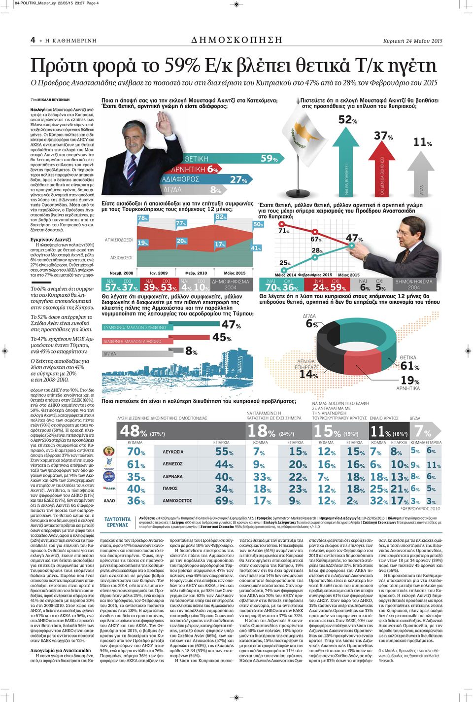 Ελληνοκυπρίων για ενδεχόμενη επίτευξη λύσης τους επόμενους δώδεκα μήνες.