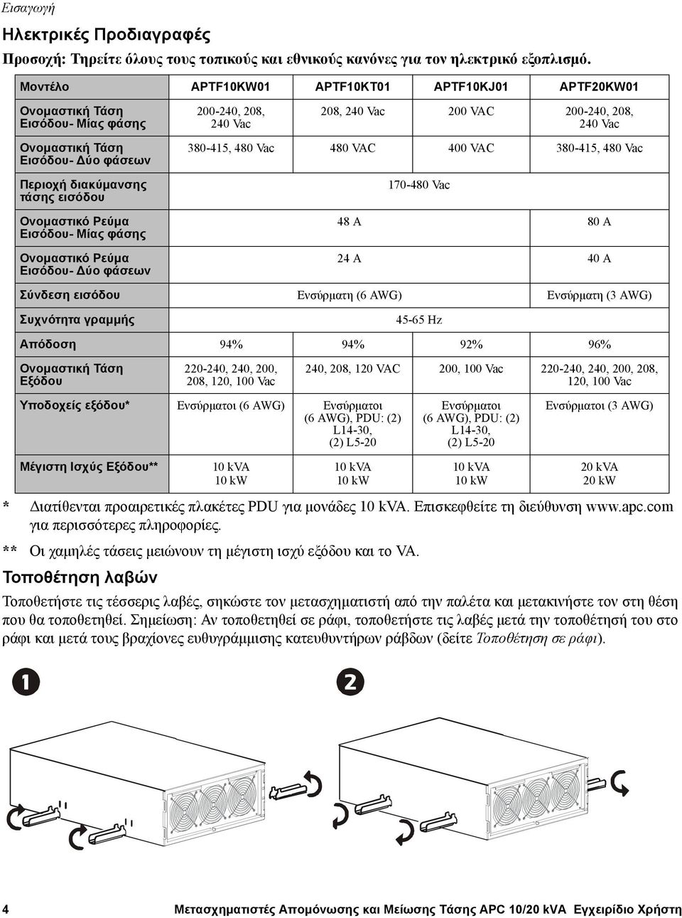 διακύμανσης τάσης εισόδου Ονομαστικό Ρεύμα Εισόδου- Μίας φάσης Ονομαστικό Ρεύμα Εισόδου- Δύο φάσεων 380-415, 480 Vac 480 VAC 400 VAC 380-415, 480 Vac 170-480 Vac 48 A 80 A 24 A 40 A Σύνδεση εισόδου