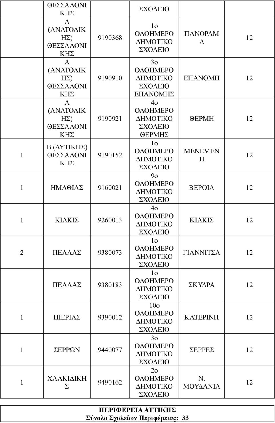 ΛΜΕΡ ΕΠΝΜ 4o ΛΜΕΡ ΕΡΜ o ΛΜΕΡ 9ο ΛΜΕΡ 4ο ΛΜΕΡ ο ΛΜΕΡ ο ΛΜΕΡ 0ο ΛΜΕΡ ΛΜΕΡ ο ΛΜΕΡ ΠΝΡΜ ΕΠΝΜ ΕΡΜ