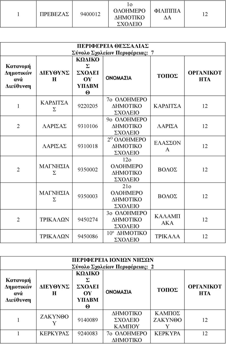 ΛΜΕΡ ο ΛΜΕΡ ο ΛΜΕΡ ΛΜΕΡ 0 ο ΤΠ ΡΓΝΙΚΤ Τ ΚΡΔΙΤ ΛΡΙ ΕΛΝ ΒΛ ΒΛ ΚΛΜΠ Κ ΤΡΙΚΛ Ν ΖΚΥΝ Υ ΠΕΡΙΦΕΡΕΙ ΙΝΙΩΝ