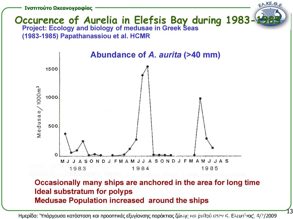 aurita (>4 mm) Occasionally many ships are anchored in the area for long time Ideal