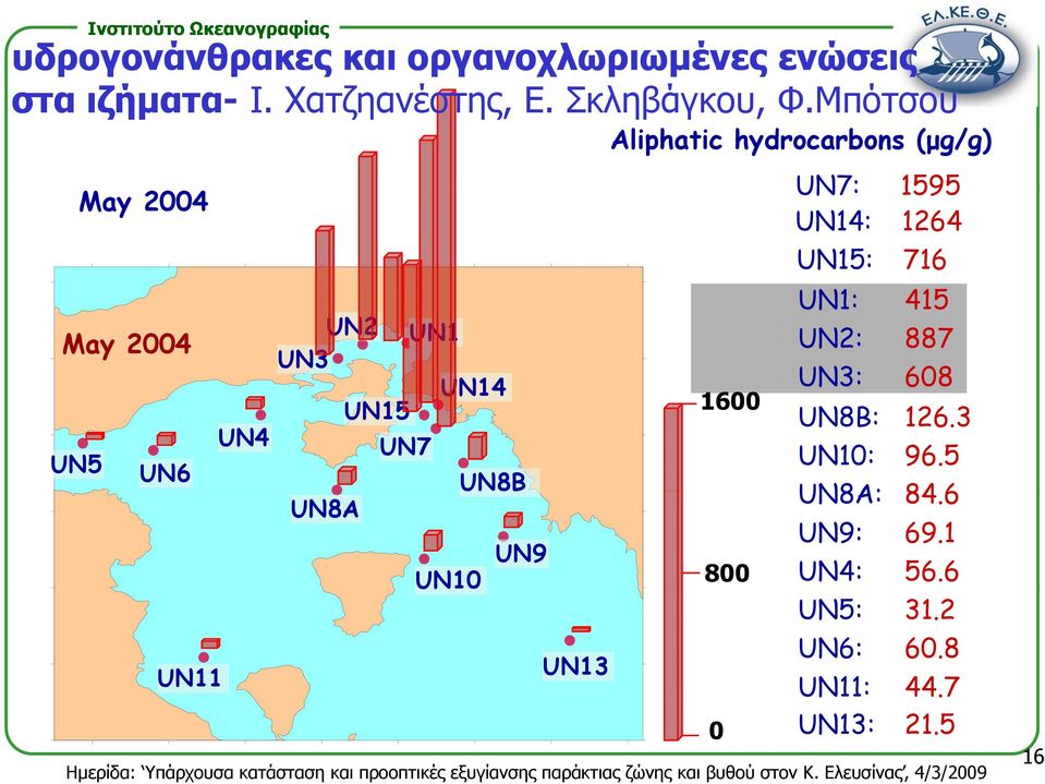 Μπότσου May 24 May 24 UN5 UN6 UN11 UN4 UN2 UN3 UN1 Aliphatic hydrocarbons (μg/g) UN7: 1595