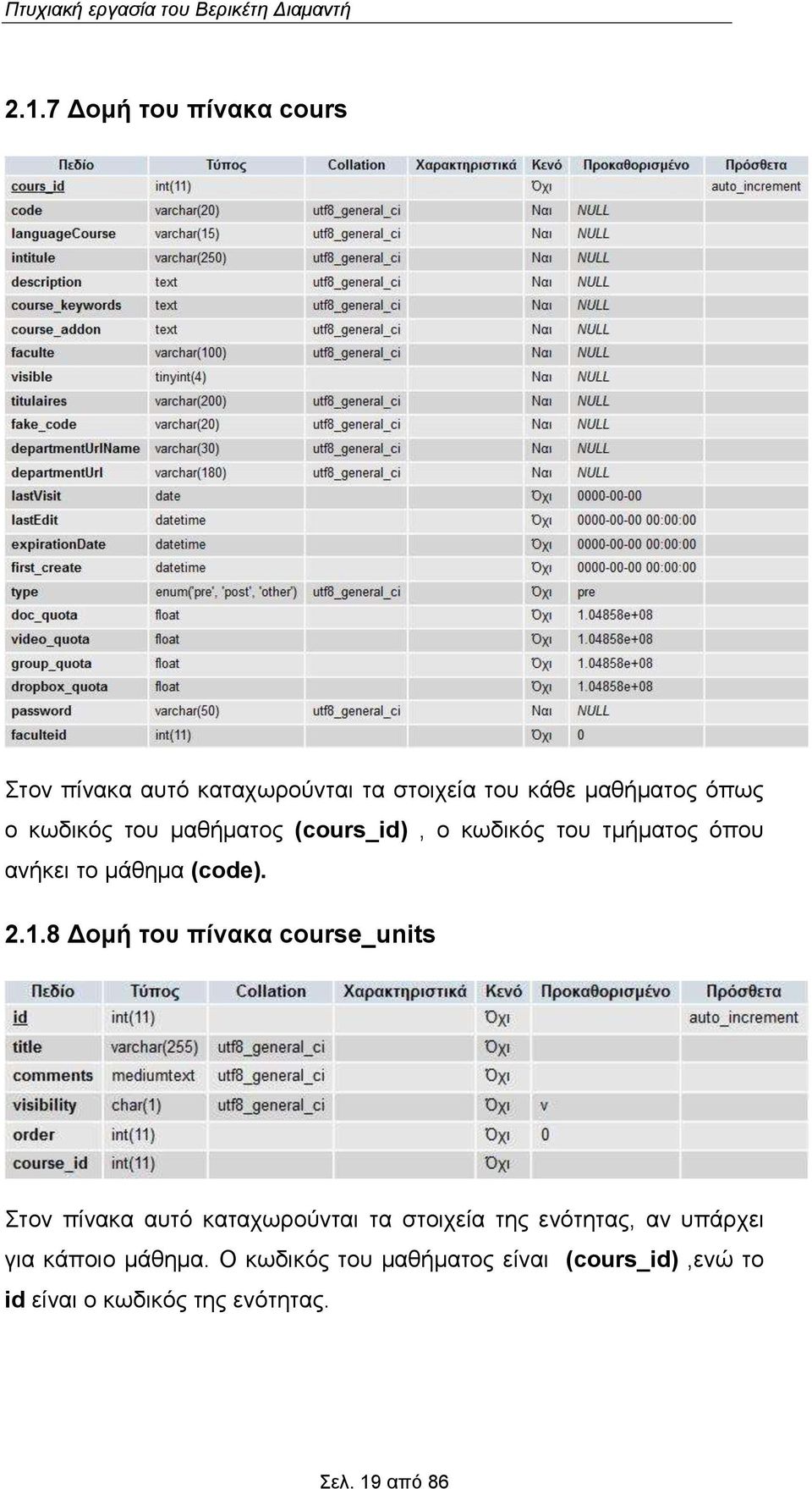 8 Δομή του πίνακα course_units Στον πίνακα αυτό καταχωρούνται τα στοιχεία της ενότητας, αν υπάρχει