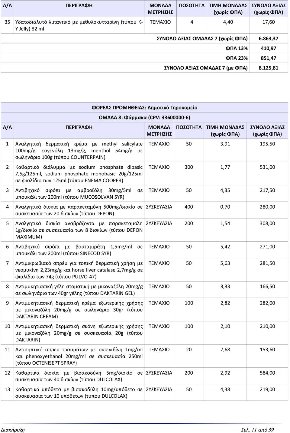 σωληνάριο 100g (τύπου COUNTERPAIN) 2 Καθαρτικό διάλυμμα με sodium phosphate dibasic 7,5g/125ml, sodium phosphate monobasic 20g/125ml σε φιαλίδιο των 125ml (τύπου ENEMA COOPER) 3 Αντιβηχικό σιρόπι με