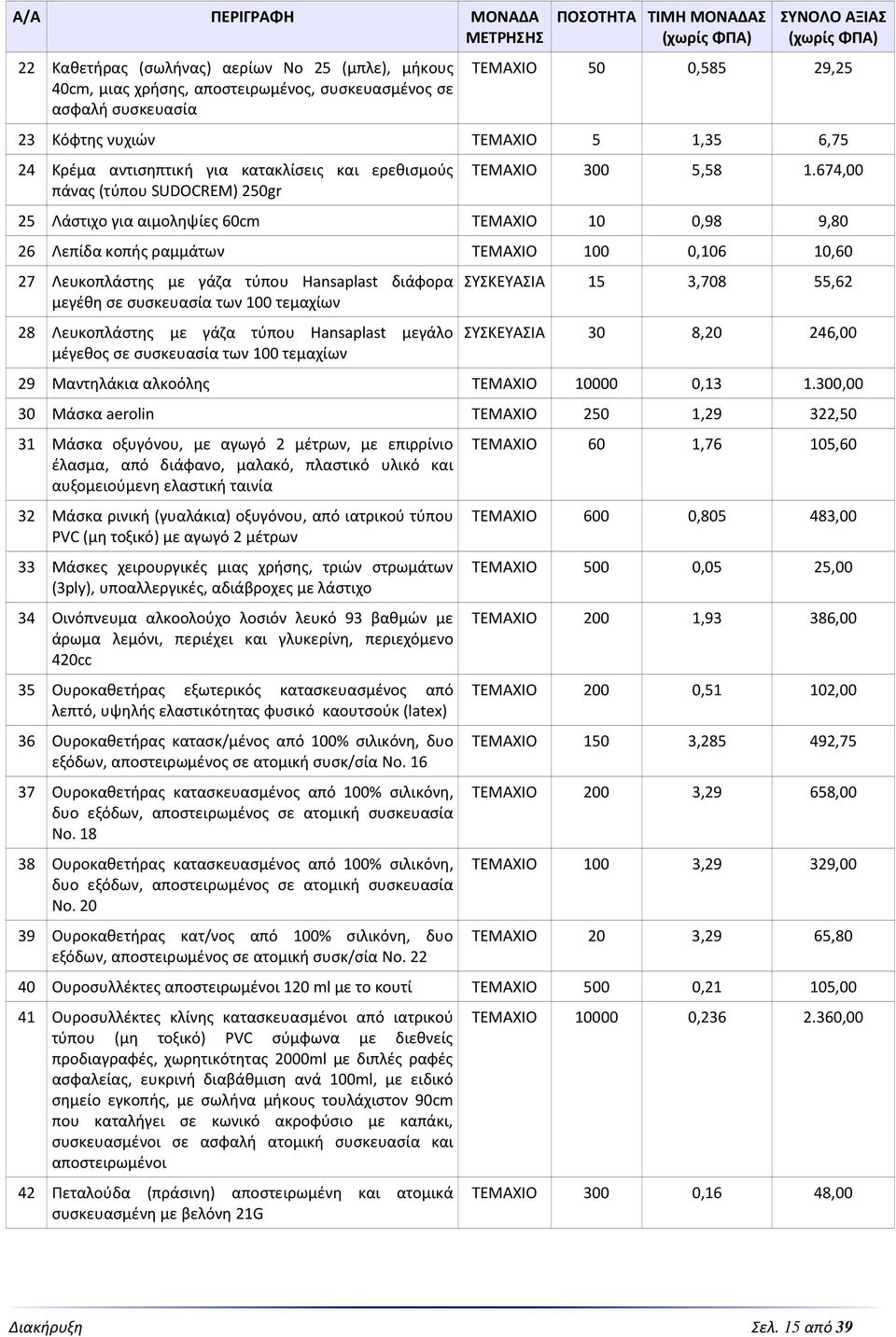 674,00 25 Λάστιχο για αιμοληψίες 60cm TEMAXIO 10 0,98 9,80 26 Λεπίδα κοπής ραμμάτων ΤΕΜΑΧΙΟ 100 0,106 10,60 27 Λευκοπλάστης με γάζα τύπου Hansaplast διάφορα μεγέθη σε συσκευασία των 100 τεμαχίων 28