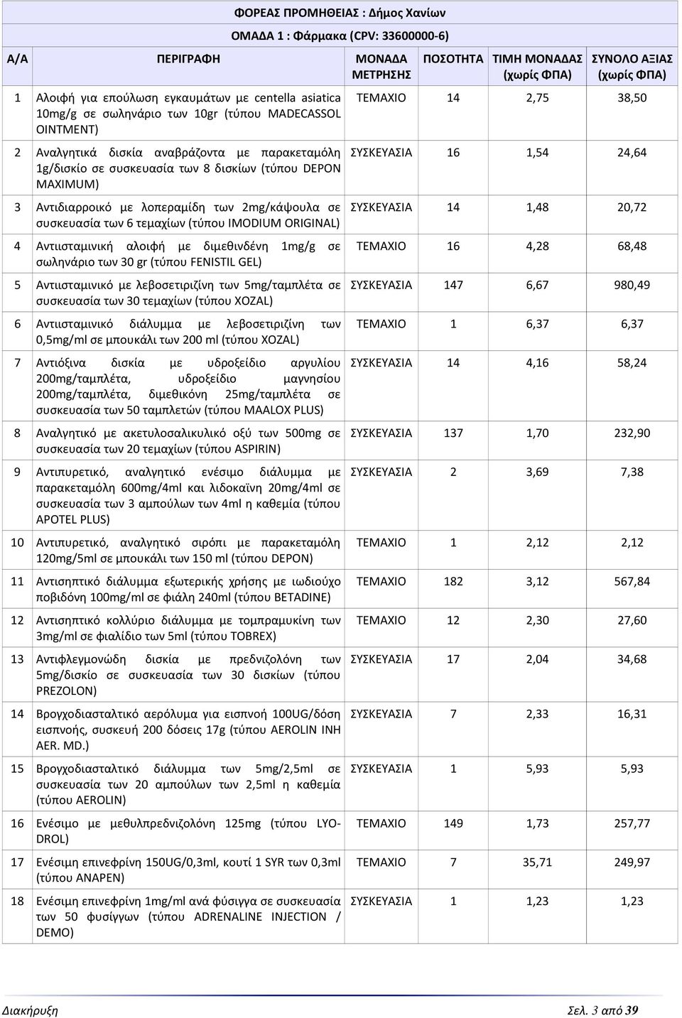 IMODIUM ORIGINAL) 4 Αντιισταμινική αλοιφή με διμεθινδένη 1mg/g σε σωληνάριο των 30 gr (τύπου FENISTIL GEL) 5 Αντιισταμινικό με λεβοσετιριζίνη των 5mg/ταμπλέτα σε συσκευασία των 30 τεμαχίων (τύπου