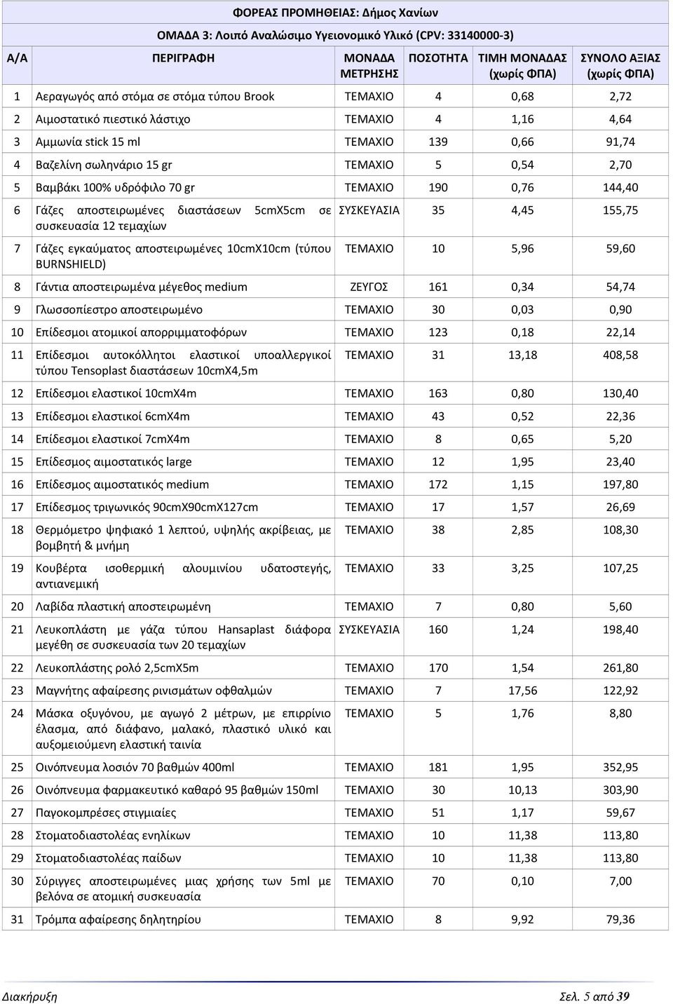 διαστάσεων 5cmX5cm σε συσκευασία 12 τεμαχίων 7 Γάζες εγκαύματος αποστειρωμένες 10cmX10cm (τύπου BURNSHIELD) ΣΥΣΚΕΥΑΣΙΑ 35 4,45 155,75 ΤΕΜΑΧΙΟ 10 5,96 59,60 8 Γάντια αποστειρωμένα μέγεθος medium