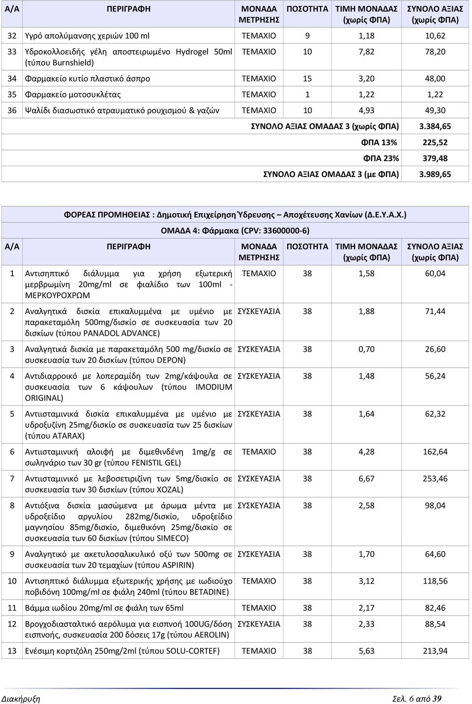 384,65 ΦΠΑ 13% 225,52 ΦΠΑ 23% 379,48 ΟΜΑΔΑΣ 3 (με ΦΠΑ) 3.989,65 ΦΟΡΕΑΣ ΠΡΟΜΗΘΕΙΑΣ : Δημοτική Επιχείρηση Ύδρευσης Αποχέτευσης Χα