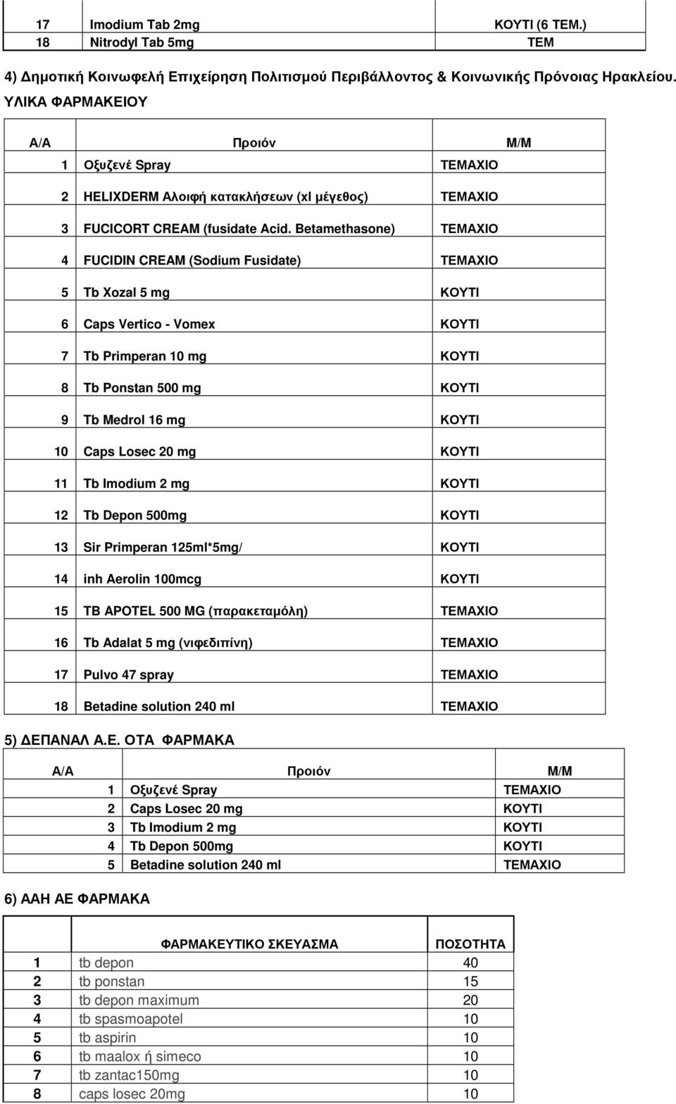 Betamethasone) ΤΕΜΑΧΙΟ 4 FUCIDIN CREAM (Sodium Fusidate) ΤΕΜΑΧΙΟ 5 Tb Xozal 5 mg ΚΟΥΤΙ 6 Caps Vertico - Vomex ΚΟΥΤΙ 7 Tb Primperan 10 mg ΚΟΥΤΙ 8 Tb Ponstan 500 mg ΚΟΥΤΙ 9 Tb Medrol 16 mg ΚΟΥΤΙ 10