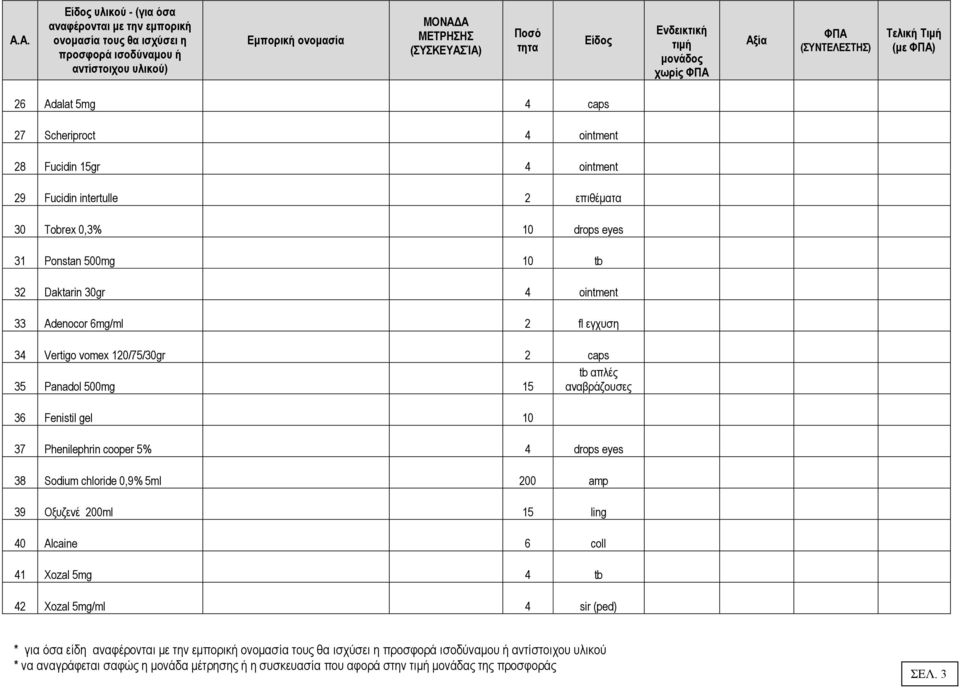 Fenistil gel 10 37 Phenilephrin cooper 5% 4 drops eyes 38 Sodium chloride 0,9% 5ml 200 amp 39 Οξυζενέ 200ml 15 ling 40 Alcaine 6 coll 41 Xozal 5mg 4 tb
