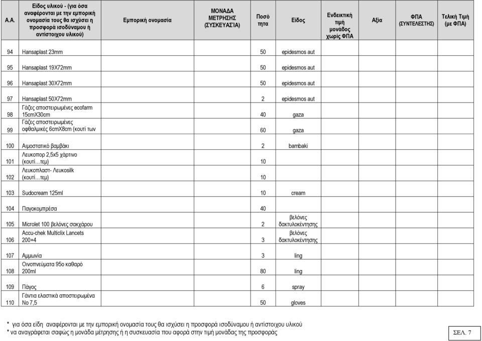 Sudocream 125ml 10 cream 104 Παγοκοµπρέσα 40 105 Microlet 100 βελόνες σακχάρου 2 Accu-chek Multiclix Lancets 106 200+4 3 βελόνες δακτυλοκέντησης βελόνες δακτυλοκέντησης 107 Αµµωνία 3 ling