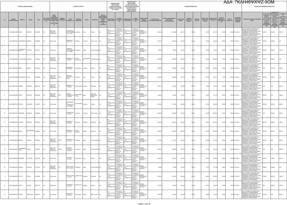 ΡΙΜΑ, ΕΠΩΝΥΜΟ ΟΝΟΜΑ Α.Φ.Μ. ΩΦΕΛΜΕΝ ΥΠΑΓΩΓΗ ΕΤΕΑΝ 1 38-2015080353800 ΡΟΒΑ ΓΕΩΡΓΙΟ 025571697 0: ΕΠΙΧΕΙΡΗΙΑΚΟ ΕΠΙΧΕΙΡΗΙΑΚΟ ΧΡΗΜΑΤΟΔΟΤΗΗ ΤΟΙΧΕΙΑ ΚΤΗΡΙ ΧΡΗΜΑΤΟΔΟΤΗΗ " ΕΝΙΧΥΗ ΤΟΙΧΕΙΑ ΕΠΕΝΔΥΗ ΦΥΙΚΟ
