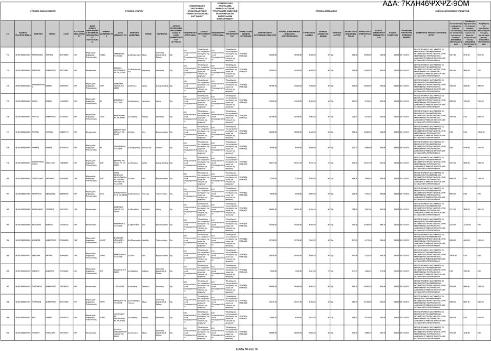 68300 ΠΕΡΙΦΕΡΕΙΑ ΕΠΙΧΕΙΡΗΙΑΚΟ ΕΠΙΧΕΙΡΗΙΑΚΟ ΧΡΗΜΑΤΟΔΟΤΗΗ ΧΡΗΜΑΤΟΔΟΤΗΗ " ΕΝΙΧΥΗ ΤΟΙΧΕΙΑ ΕΠΕΝΔΥΗ ΦΥΙΚΟ ΑΝΤΙΚΕΙΜΕΝΟ ΕΠΕΝΔΥΗ ΕΠΙΘΕΩΡΗΕΩΝ" Αντικατάσση θερμομόνωσης Αναβάθμιση ΠΡΟΚΟΜΙΗ ΟΙΚΟΔΟΜΙΚΗ ΚΟΤΟ