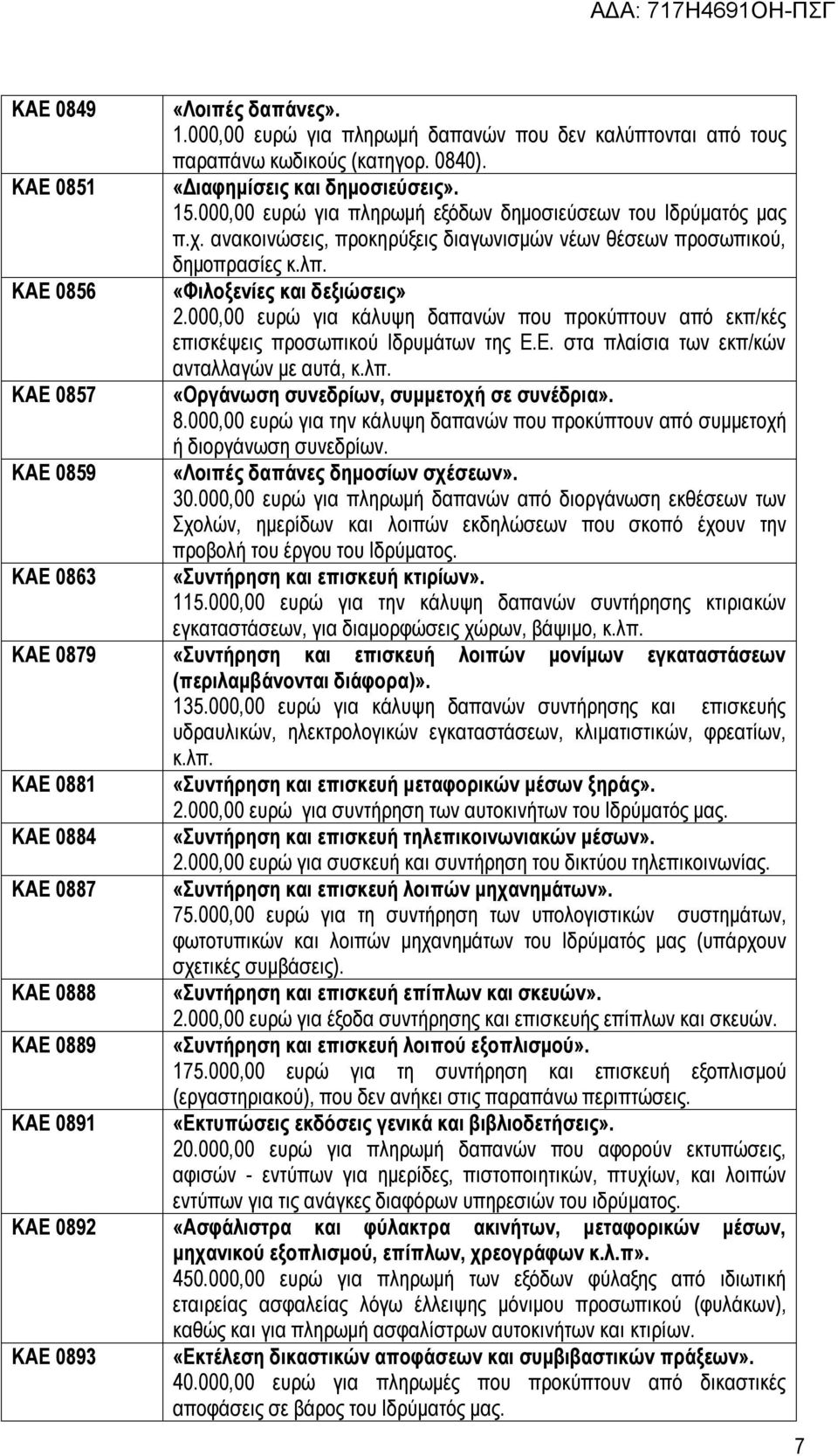 «Φιλοξενίες και δεξιώσεις» 20,00 ευρώ για κάλυψη δαπανών που προκύπτουν από εκπ/κές επισκέψεις προσωπικού Ιδρυμάτων της Ε.Ε. στα πλαίσια των εκπ/κών ανταλλαγών με αυτά, κ.λπ.