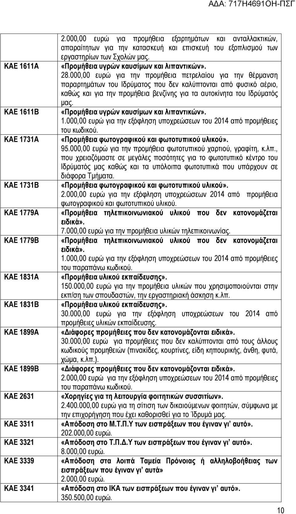 280,00 ευρώ για την προμήθεια πετρελαίου για την θέρμανση παραρτημάτων του Ιδρύματος που δεν καλύπτονται από φυσικό αέριο, καθώς και για την προμήθεια βενζίνης για τα αυτοκίνητα του Ιδρύματός μας.